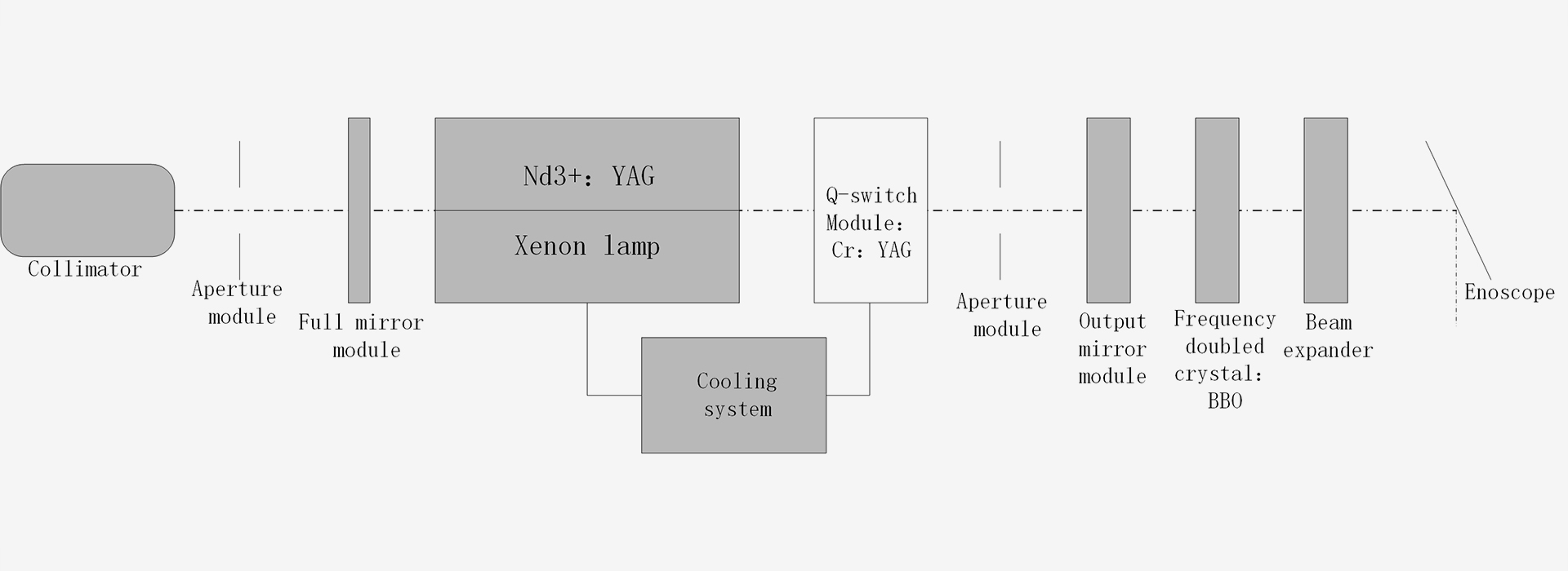 266nm laser for material processing