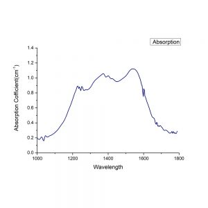 掺钴尖晶石Q开关（Co2+:MgAl2O4）
