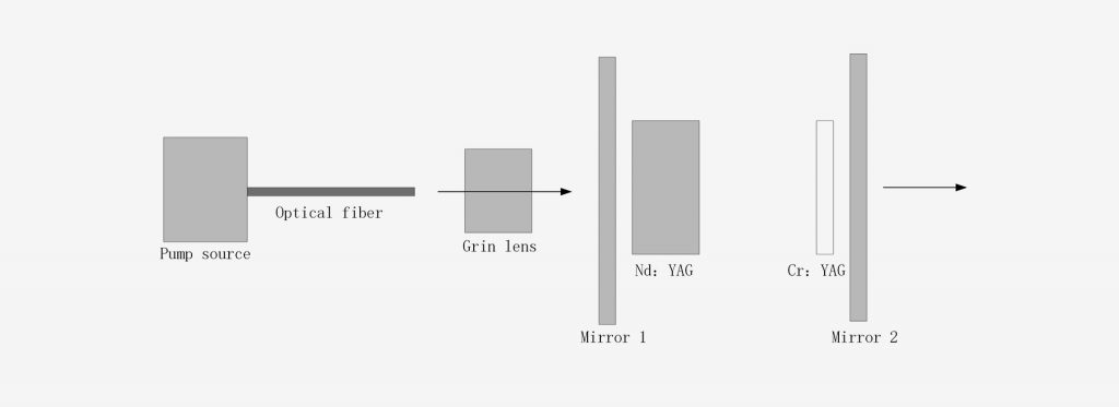 1064nm laser for material processing(Nd:YAG Laser Crystal,Cr:YAG Laser Passive Q-Switch Crystal_